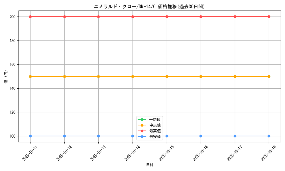 card_98885_series_65688_rarity_101888_graph