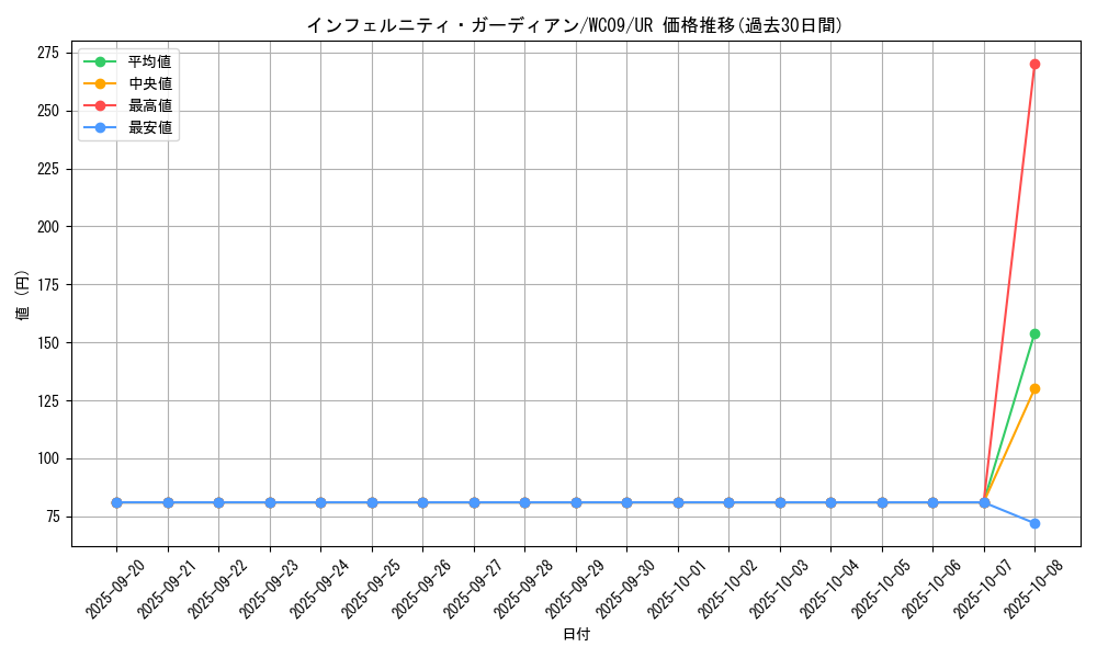 card_9888_series_22686_rarity_7_graph