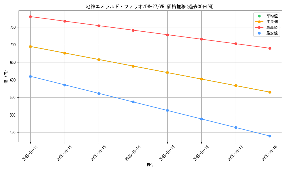 card_98896_series_65673_rarity_101809_graph