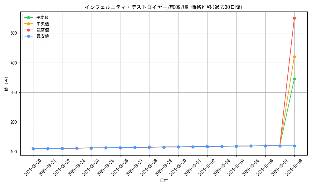 card_9889_series_22687_rarity_7_graph