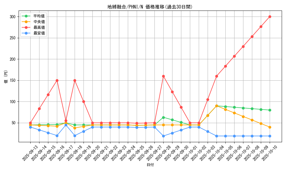 card_988_series_1985_rarity_1_graph