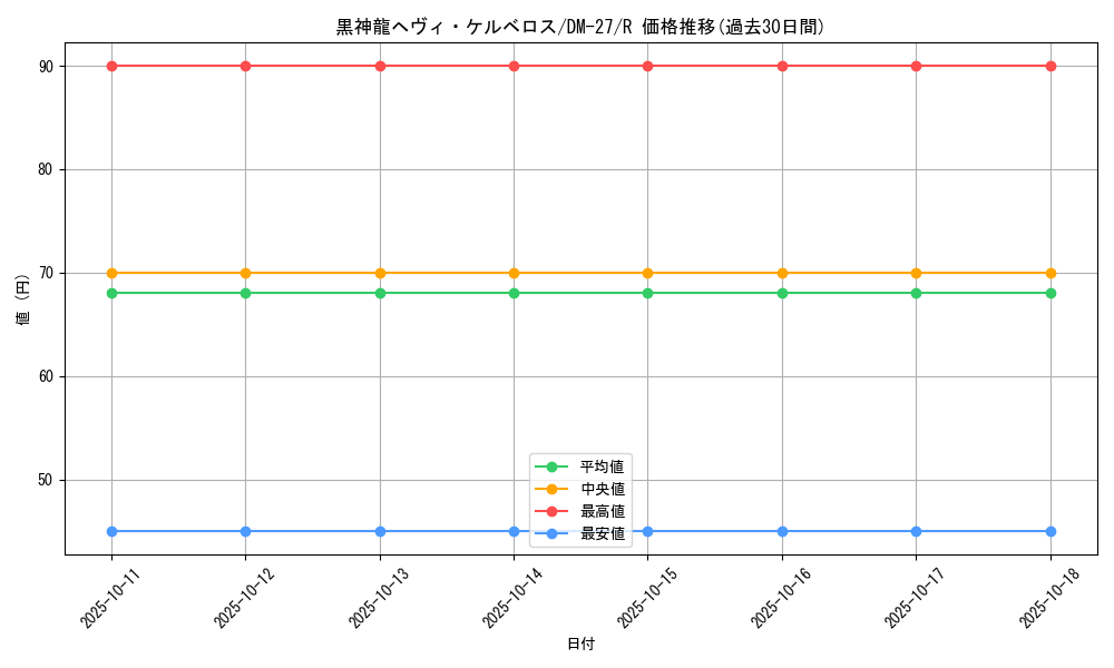 card_98901_series_65673_rarity_101829_graph