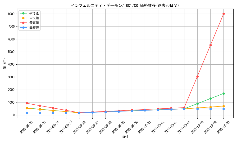 card_9890_series_16616_rarity_1299_graph
