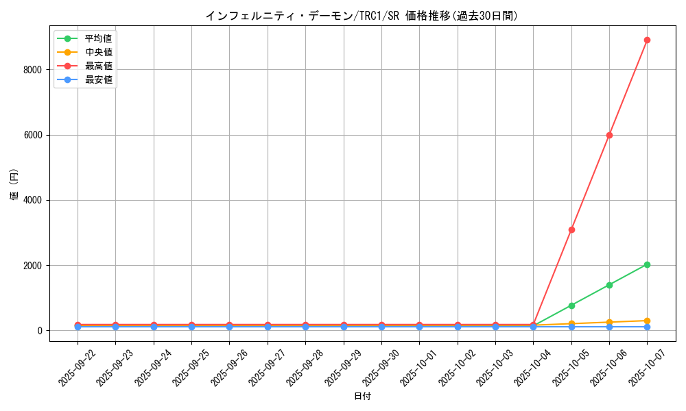 card_9890_series_16616_rarity_3_graph