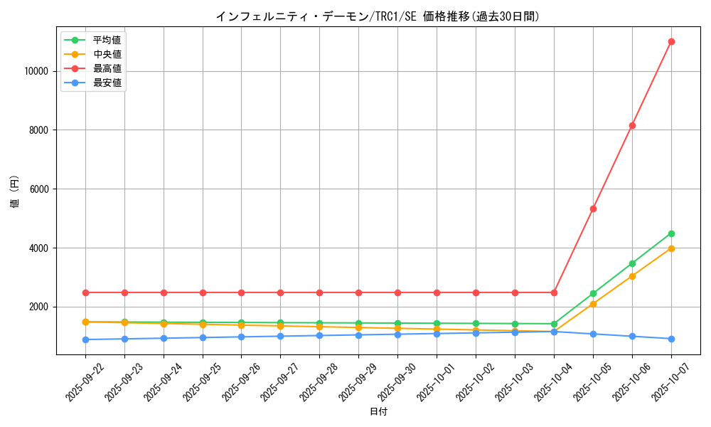 card_9890_series_16616_rarity_5_graph