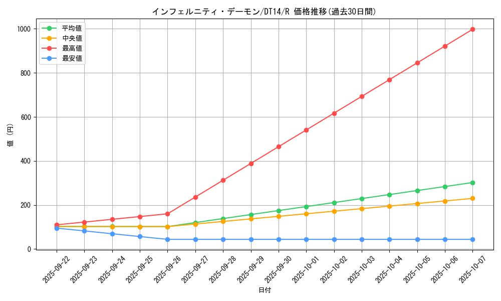 card_9890_series_18920_rarity_62_graph
