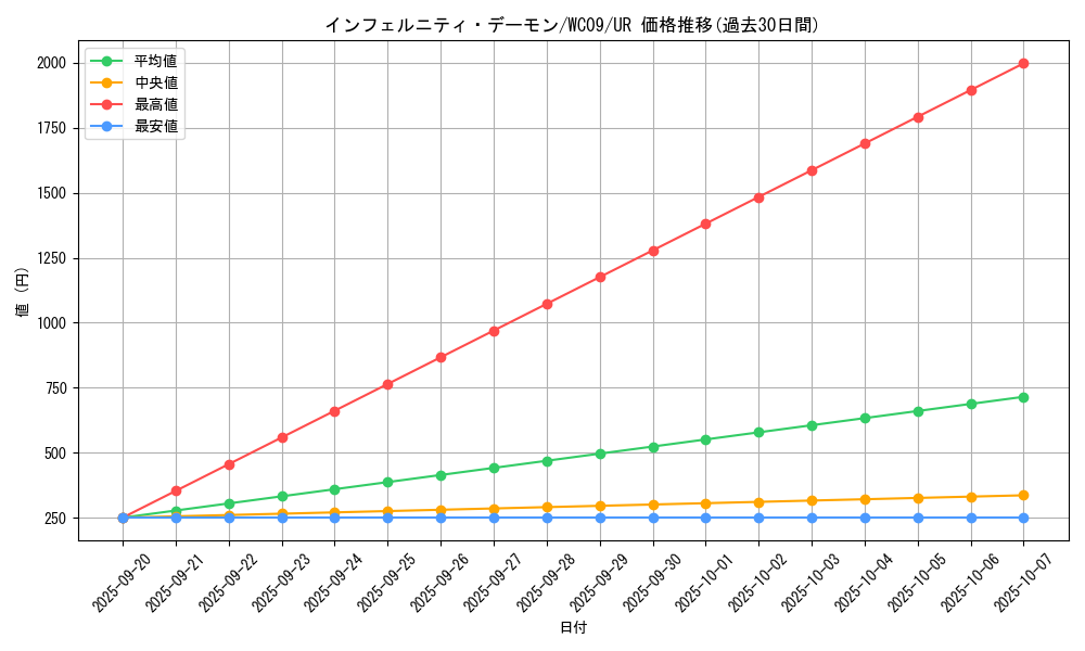 card_9890_series_22686_rarity_7_graph