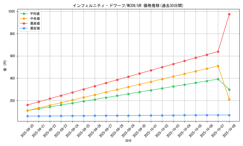 card_9891_series_22686_rarity_7_graph