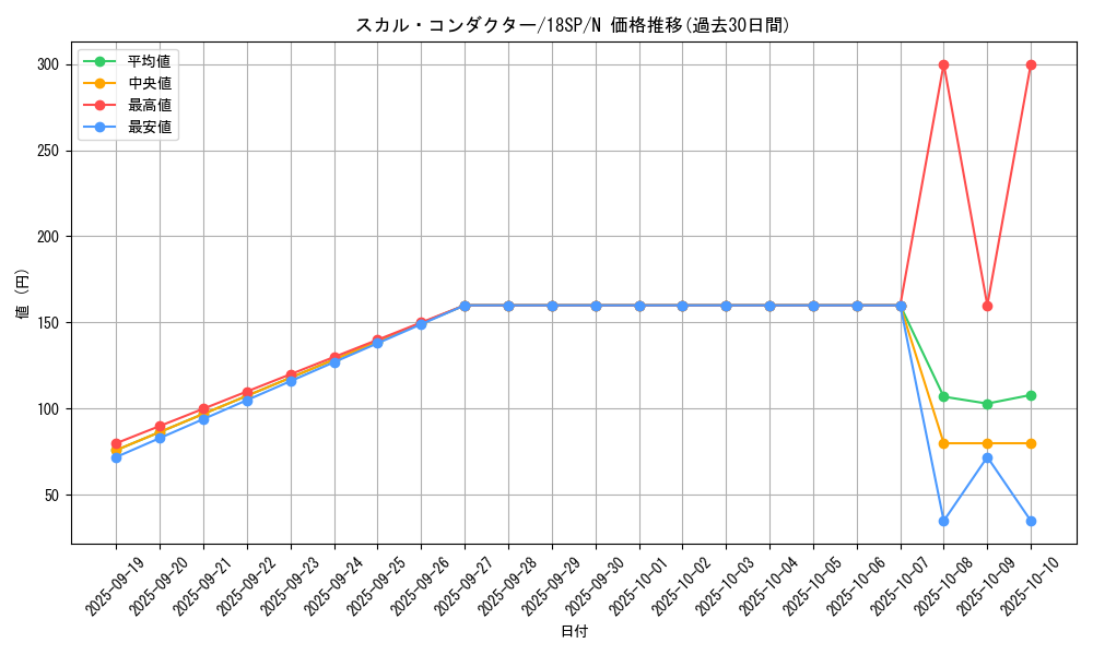 card_9892_series_10681_rarity_1_graph