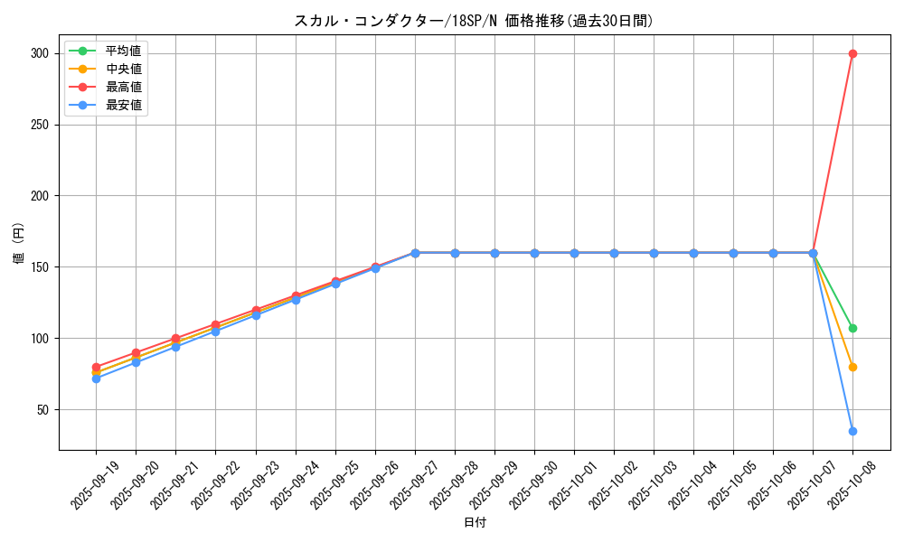 card_9892_series_10681_rarity_1_graph