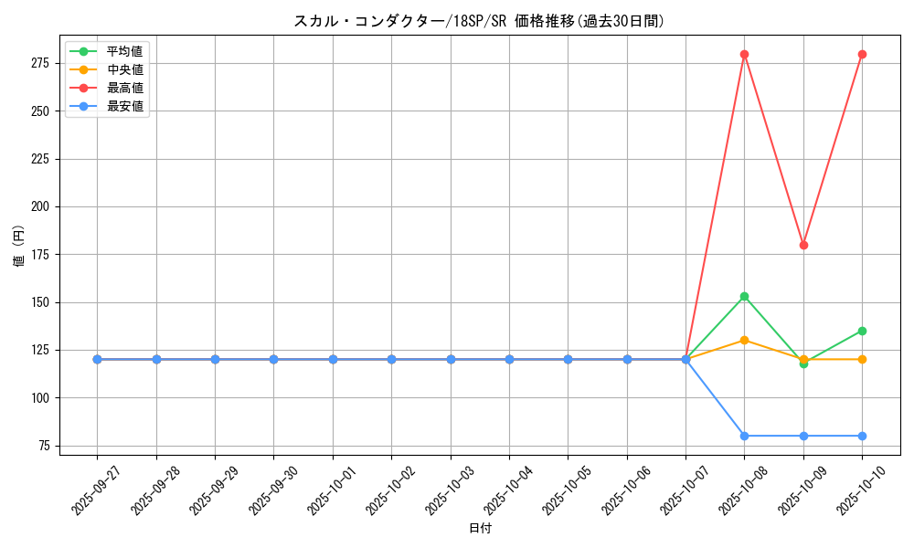 card_9892_series_10681_rarity_3_graph