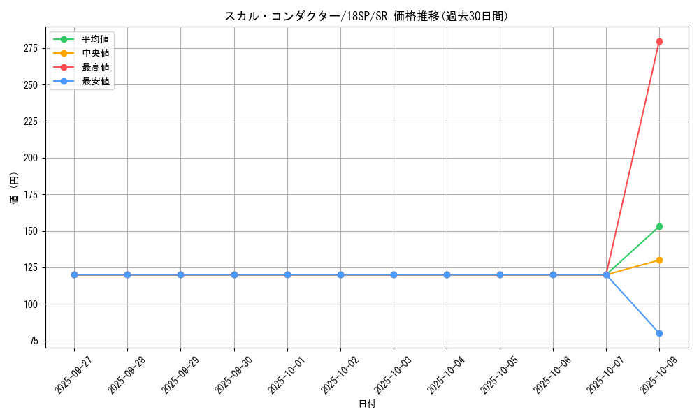 card_9892_series_10681_rarity_3_graph