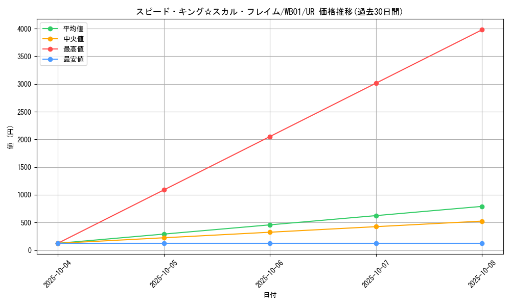card_9894_series_22697_rarity_7_graph