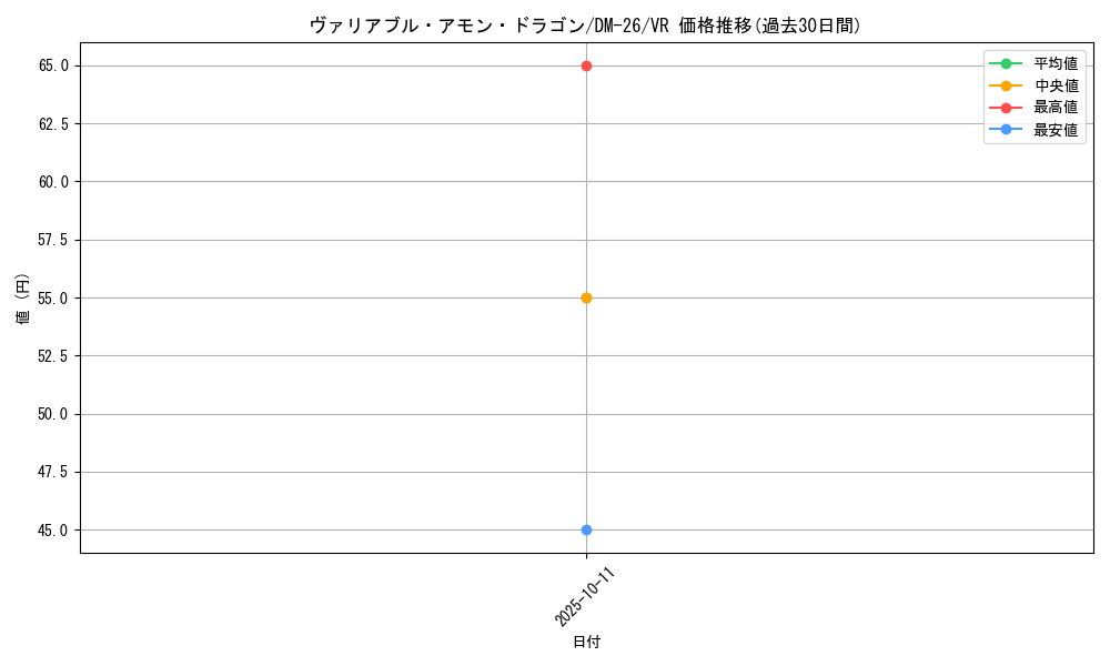 card_98955_series_65674_rarity_101809_graph