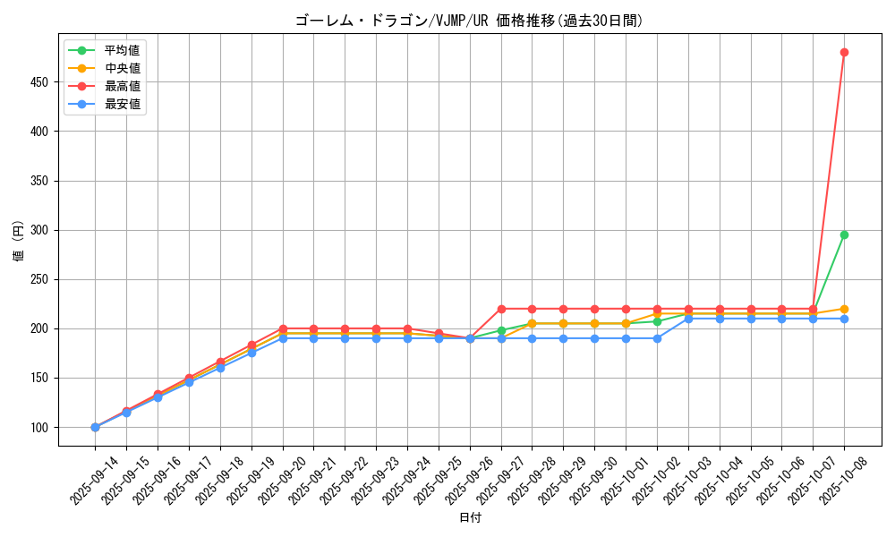 card_9896_series_22700_rarity_7_graph