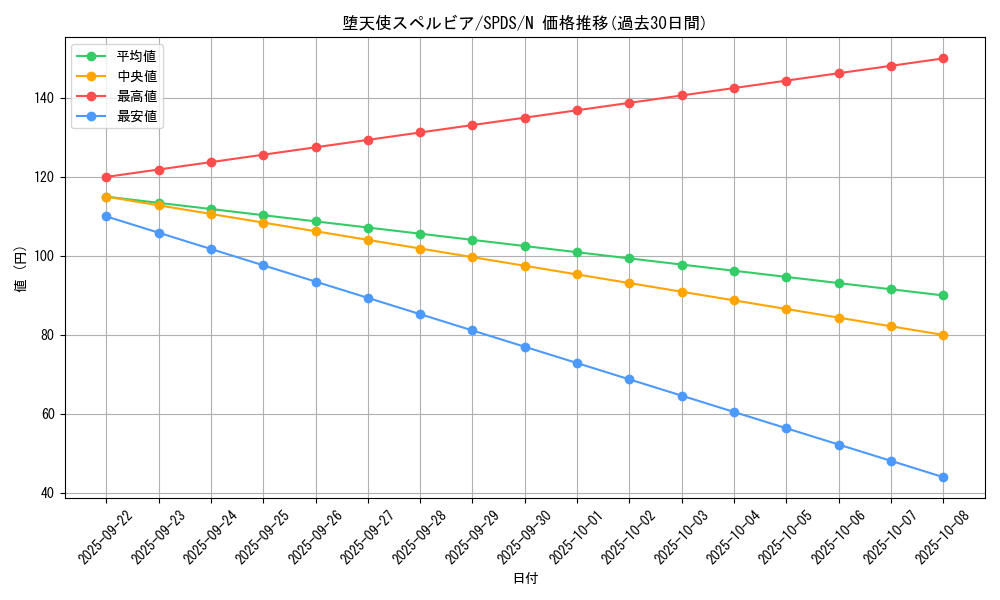 card_9897_series_13063_rarity_1_graph