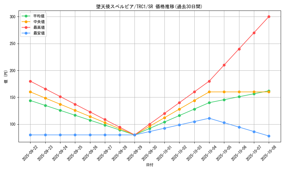 card_9897_series_16616_rarity_3_graph