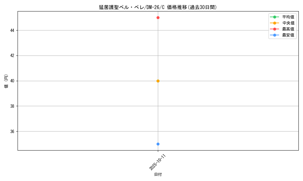card_98990_series_65674_rarity_101888_graph