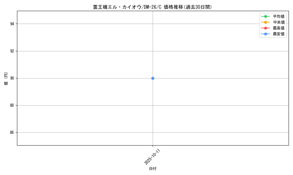 card_98991_series_65674_rarity_101888_graph
