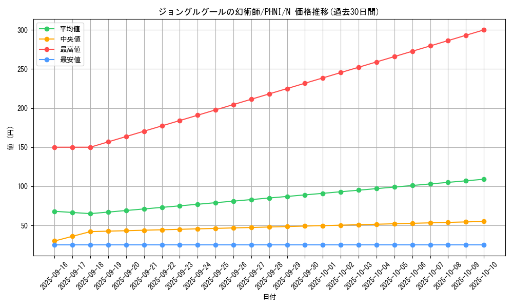 card_989_series_1985_rarity_1_graph