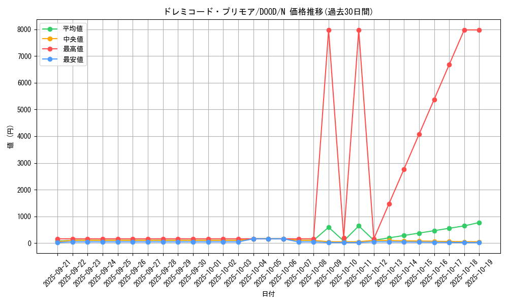 card_98_series_62_rarity_1_graph