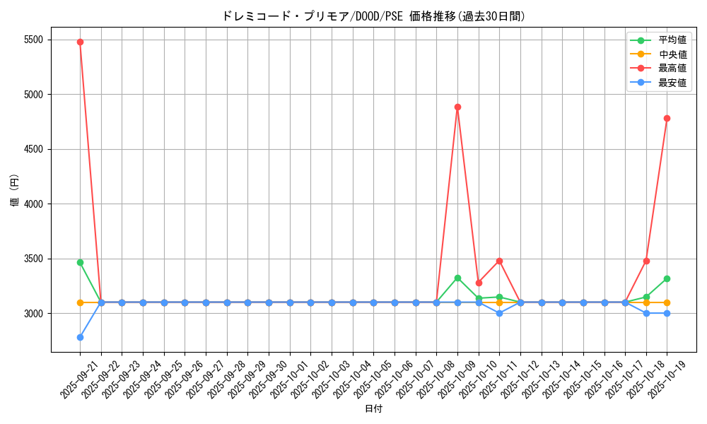 card_98_series_62_rarity_8_graph