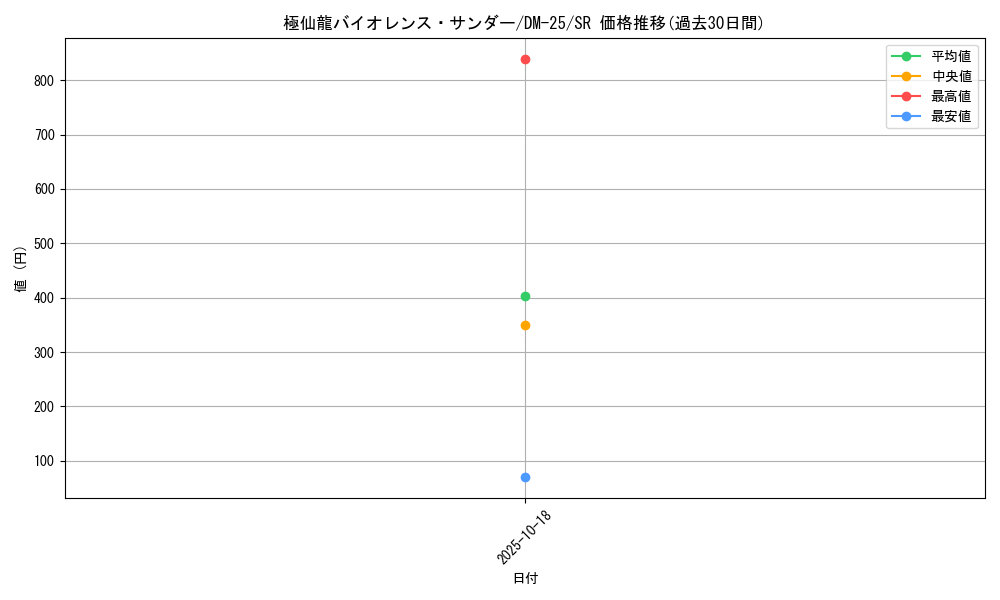 card_99013_series_65675_rarity_101779_graph