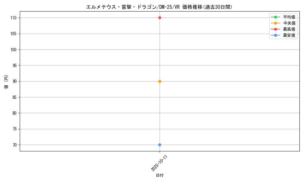 card_99014_series_65675_rarity_101809_graph