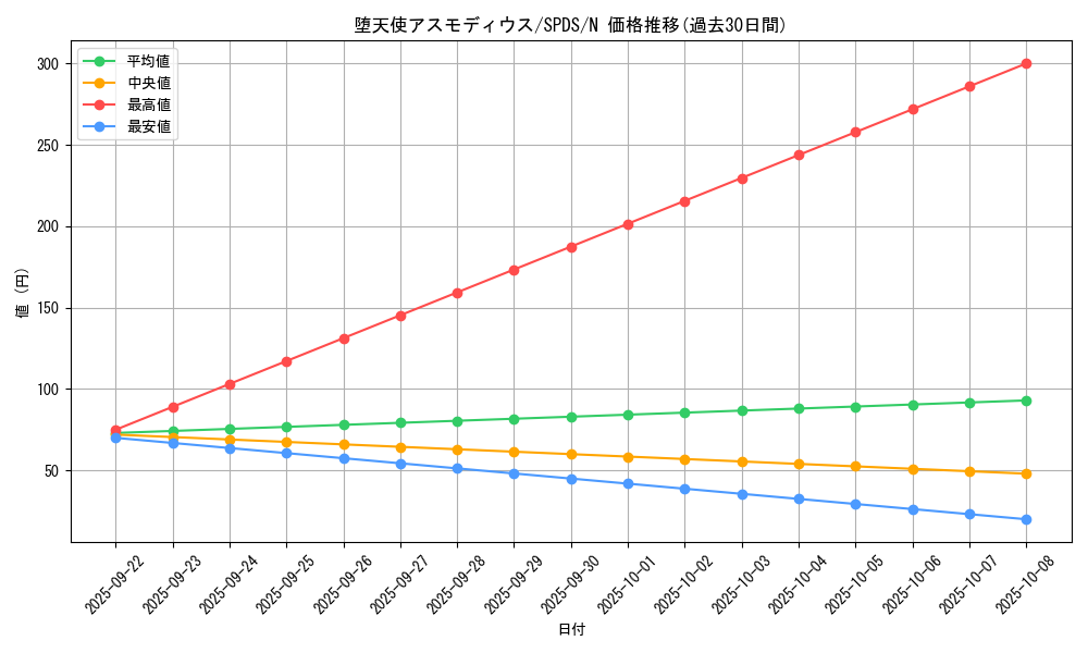 card_9903_series_13063_rarity_1_graph