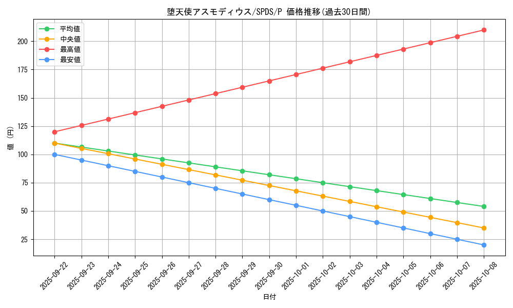 card_9903_series_13063_rarity_2_graph