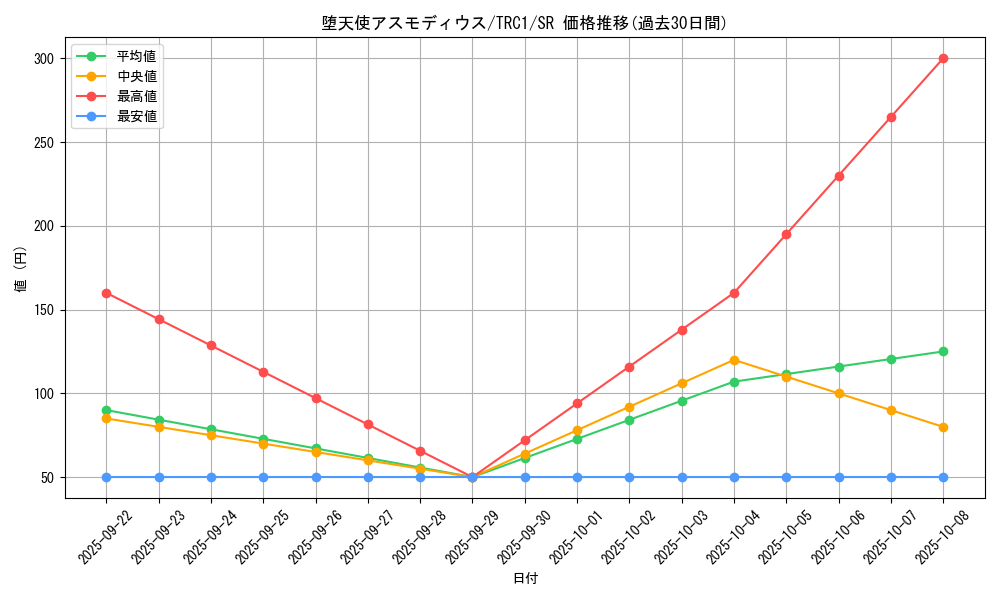 card_9903_series_16616_rarity_3_graph