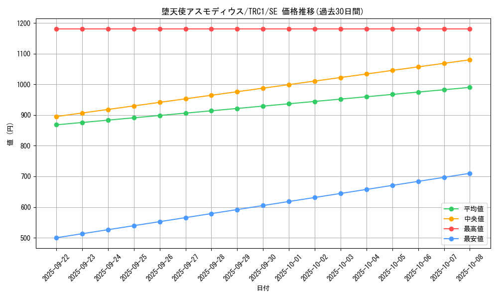 card_9903_series_16616_rarity_5_graph