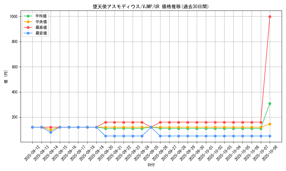 card_9903_series_22725_rarity_7_graph