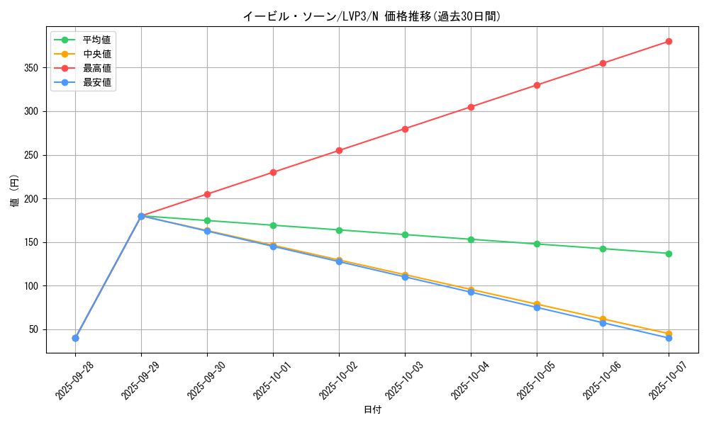 card_9905_series_7913_rarity_1_graph