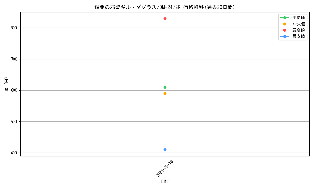 card_99074_series_65676_rarity_101779_graph