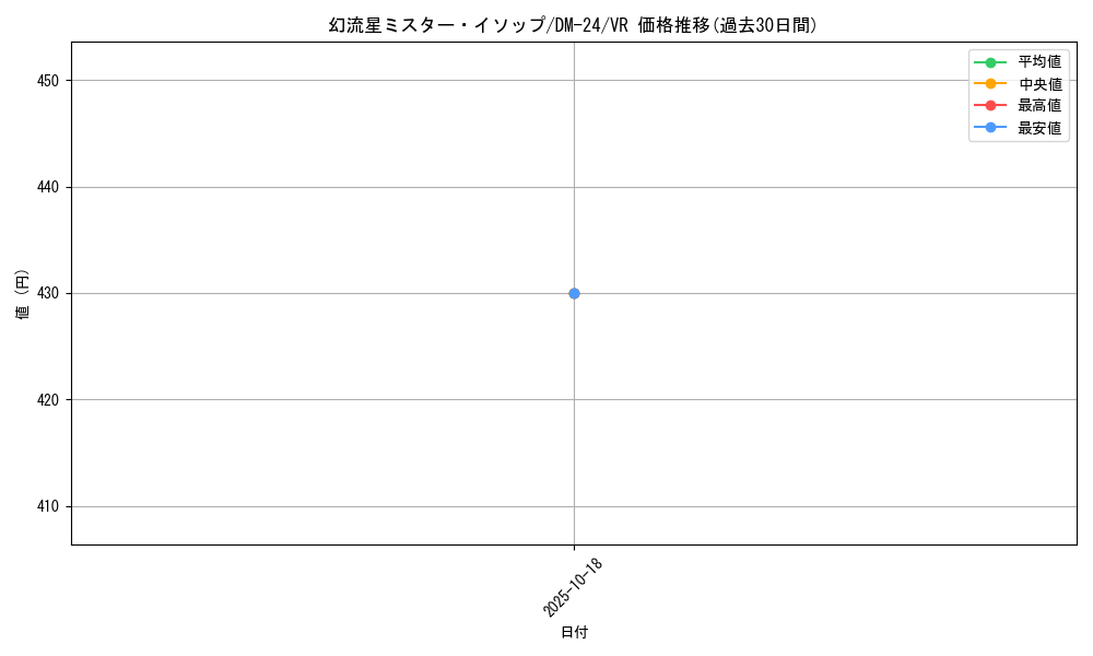 card_99088_series_65676_rarity_101809_graph