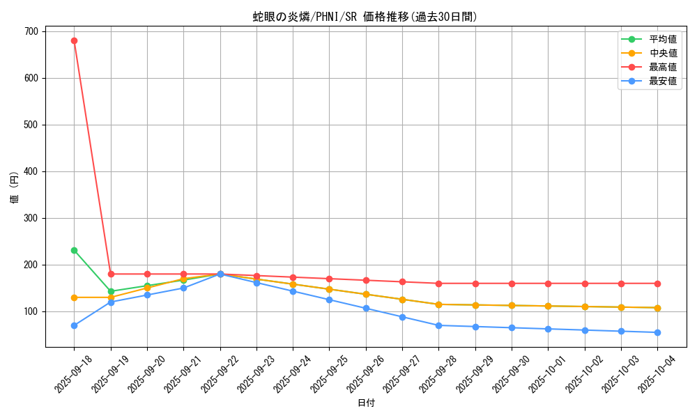 card_990_series_1985_rarity_3_graph
