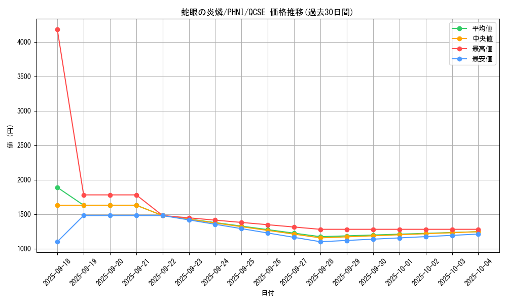 card_990_series_1985_rarity_408_graph