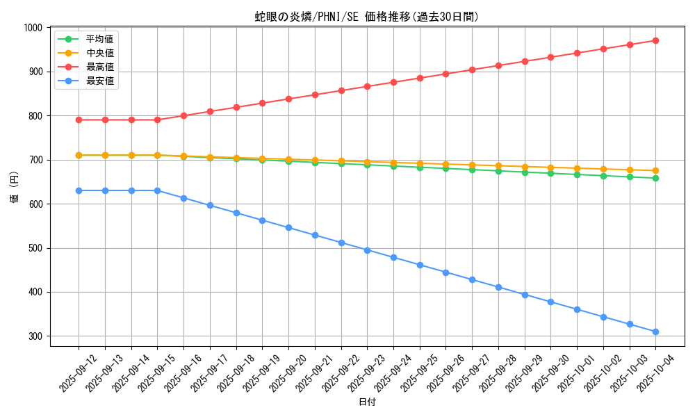 card_990_series_1985_rarity_5_graph