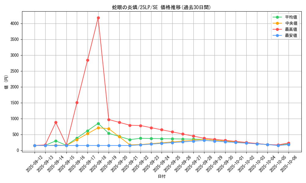 card_990_series_38573_rarity_5_graph