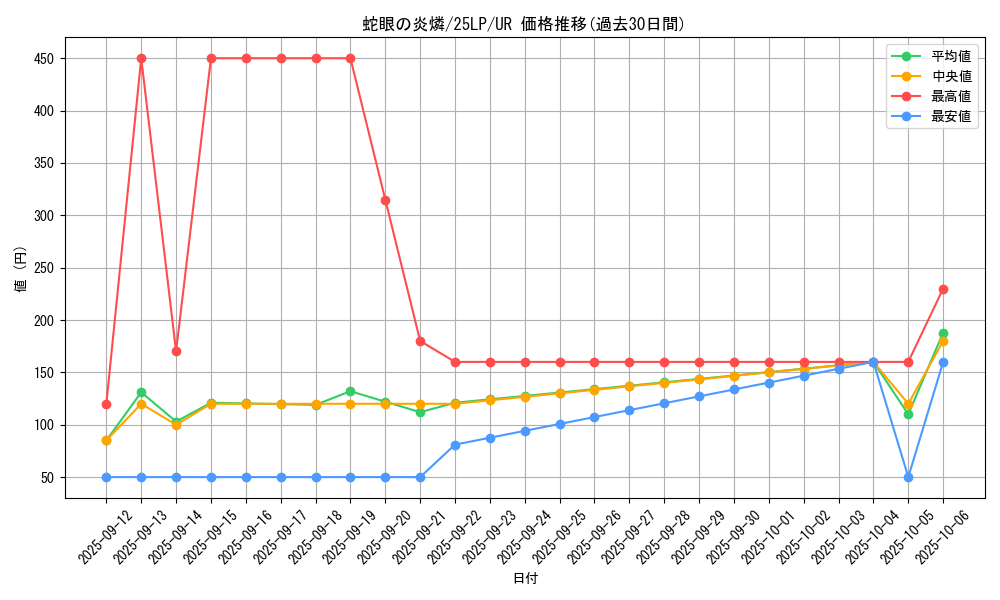 card_990_series_38573_rarity_7_graph