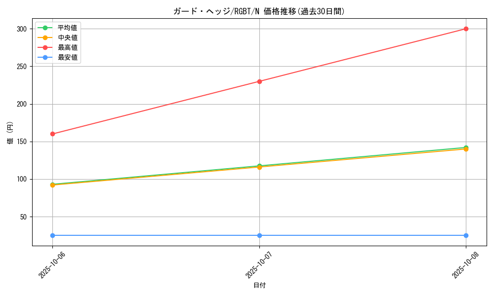 card_9913_series_22727_rarity_1_graph