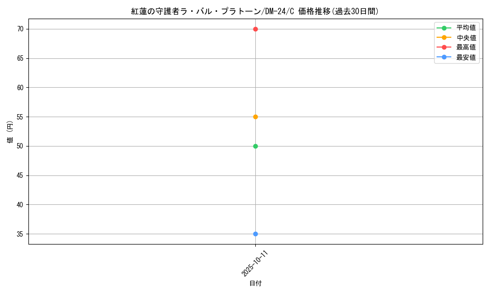 card_99151_series_65676_rarity_101888_graph