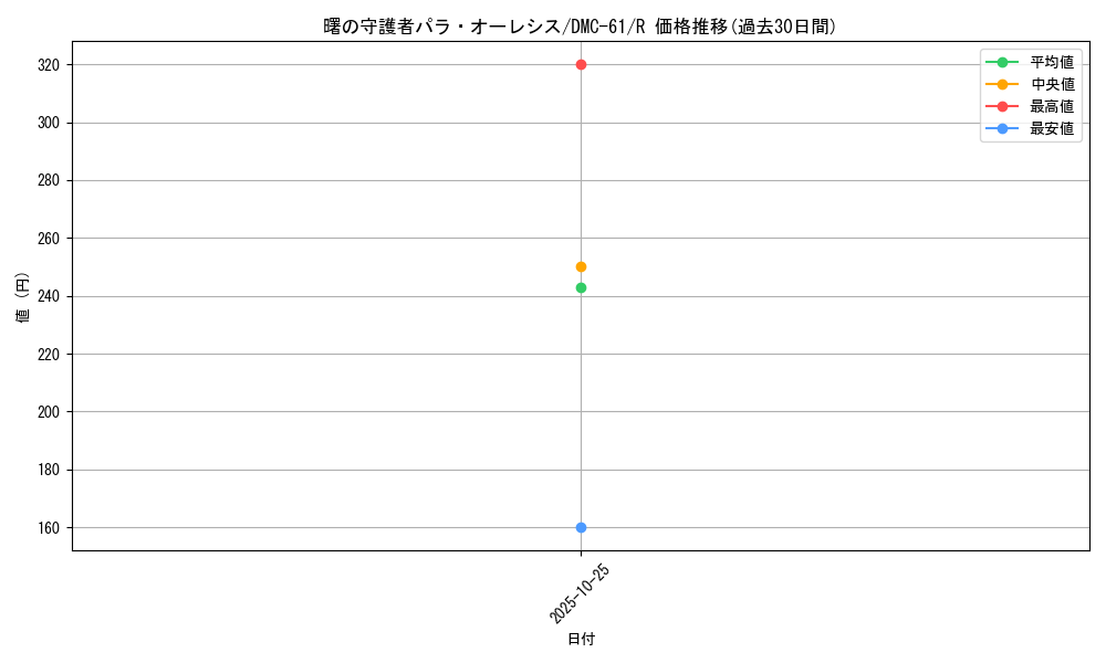 card_99199_series_65503_rarity_101829_graph