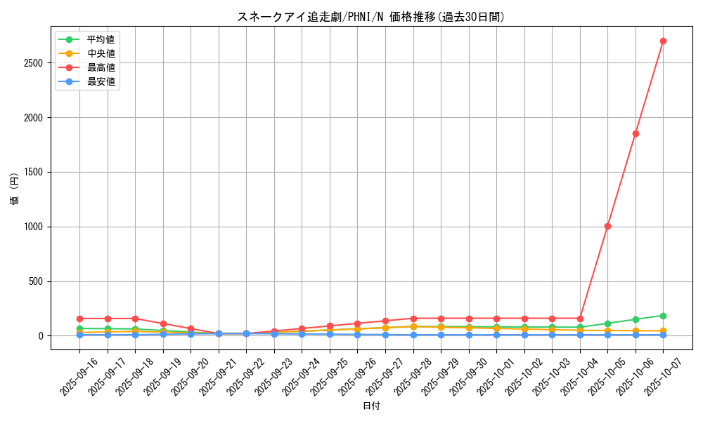 card_991_series_1985_rarity_1_graph