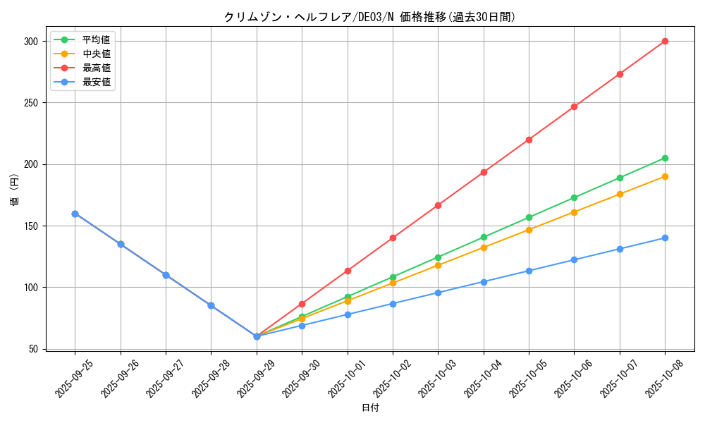 card_9920_series_18448_rarity_1_graph