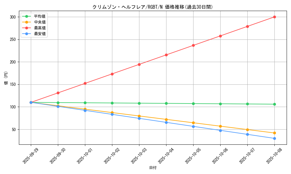 card_9920_series_22727_rarity_1_graph