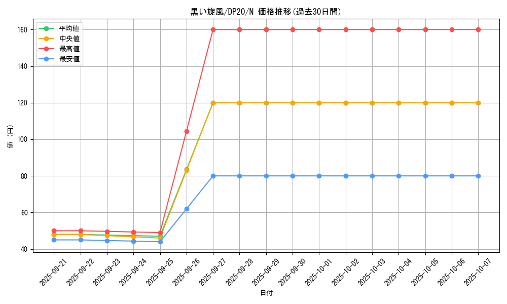 card_9921_series_10338_rarity_1_graph