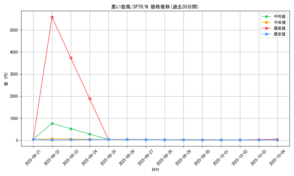 card_9921_series_15891_rarity_1_graph