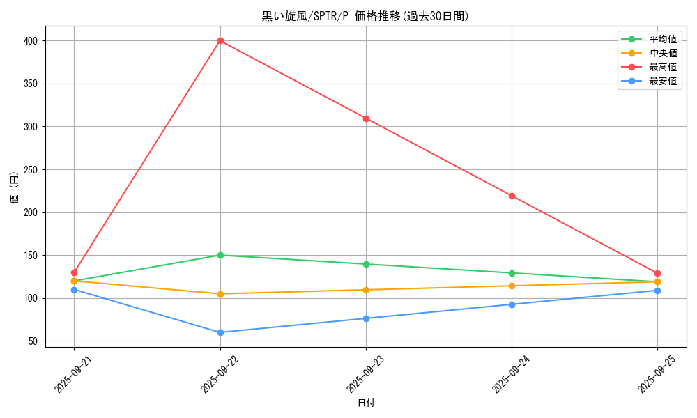 card_9921_series_15891_rarity_2_graph